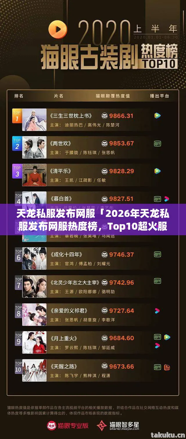 2026年天龙私服发布网服热度榜图片