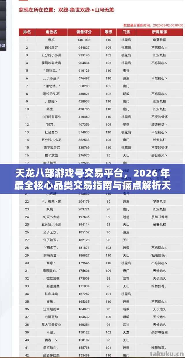 2026 年最全核心品类交易指南与痛点解析天龙八部私服图片