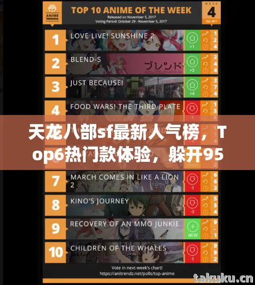 天龙八部sf最新人气榜图片