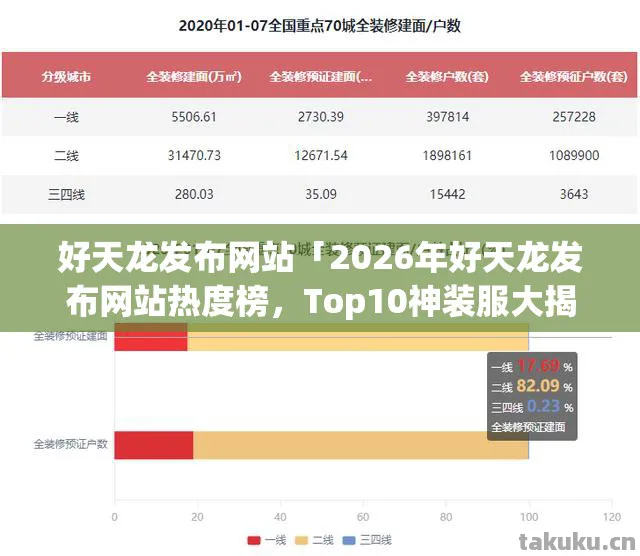 好天龙发布网站「2026年好天龙发布网站热度榜，Top10神装服大揭秘，躲开80%新手雷区」天龙私服