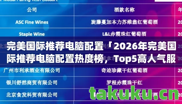 2026年完美国际推荐电脑配置热度榜图片