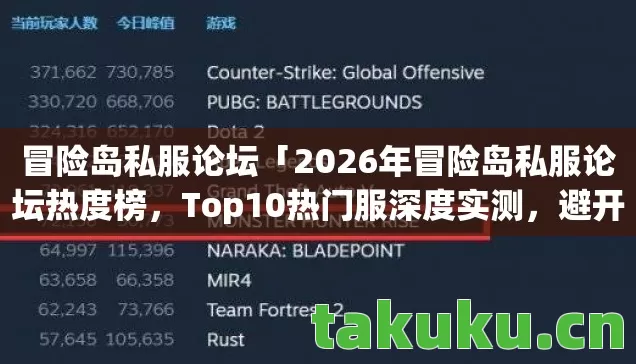 2026年冒险岛私服论坛热度榜图片