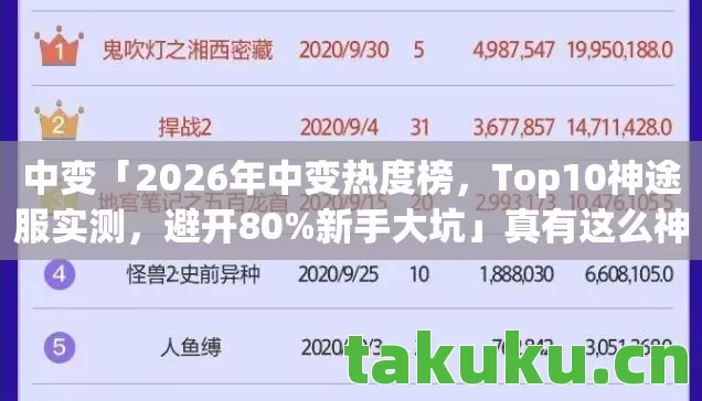 中变「2026年中变热度榜，Top10神途服实测，避开80%新手大坑」真有这么神？