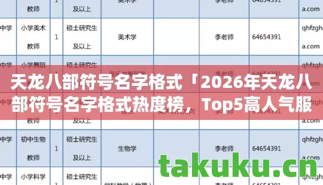 天龙八部符号名字格式「2026年天龙八部符号名字格式热度榜,Top5高人气服实测,避开90%新手陷阱」 天龙八部符号名字格式「2026年天龙八部符号名字格式热度榜,Top5高人气服实测,避开90%新手陷阱」