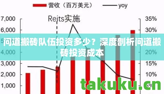 问道搬砖队伍投资多少？深度剖析问道搬砖投资成本