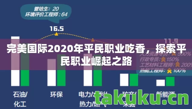 完美国际2020年平民职业吃香,探索平民职业崛起之路 完美国际2020年平民职业吃香,探索平民职业崛起之路