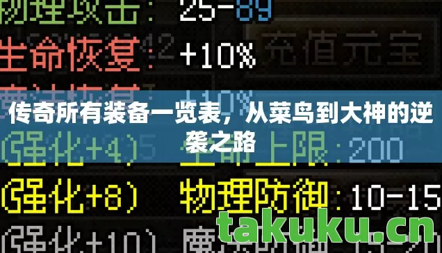 传奇所有装备一览表，从菜鸟到大神的逆袭之路