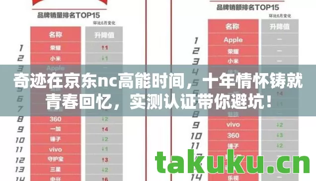 奇迹在京东nc高能时间，十年情怀铸就青春回忆，实测认证带你避坑！