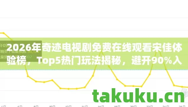 2026年奇迹电视剧免费在线观看宋佳体验榜，Top5热门玩法揭秘，避开90%入坑雷区