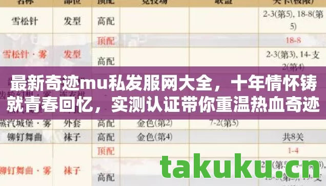 最新奇迹mu私发服网大全，十年情怀铸就青春回忆，实测认证带你重温热血奇迹！