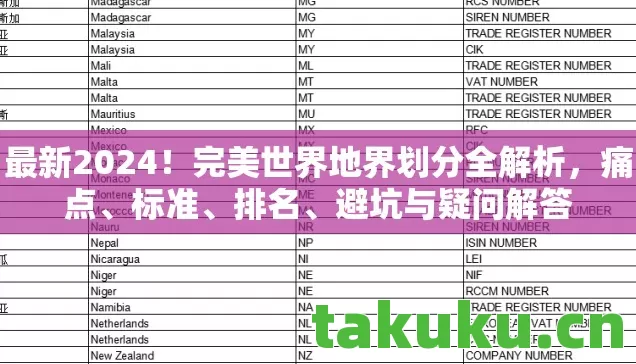 最新2024!完美世界地界划分全解析,痛点、标准、排名、避坑与疑问解答 最新2024!完美世界地界划分全解析,痛点、标准、排名、避坑与疑问解答