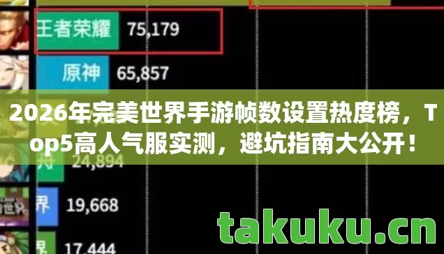 2026年完美世界手游帧数设置热度榜,Top5高人气服实测,避坑指南大公开! 2026年完美世界手游帧数设置热度榜,Top5高人气服实测,避坑指南大公开!
