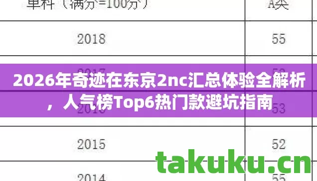 2026年奇迹在东京2nc汇总体验全解析图片