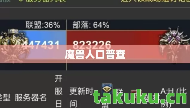 魔兽人口普查图片