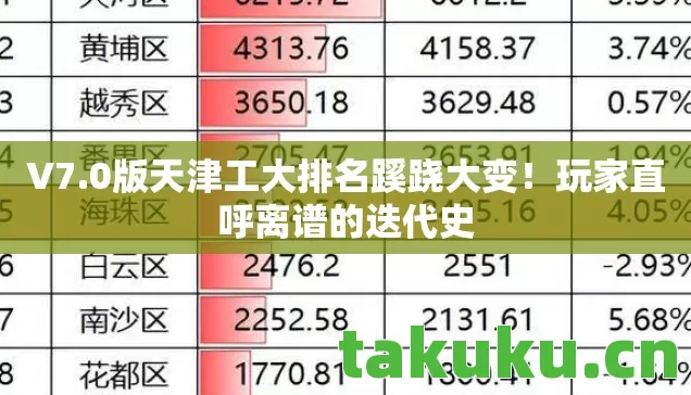 V7.0版天津工大排名蹊跷大变！玩家直呼离谱的迭代史