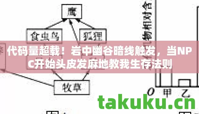 当NPC开始头皮发麻地教我生存法则图片