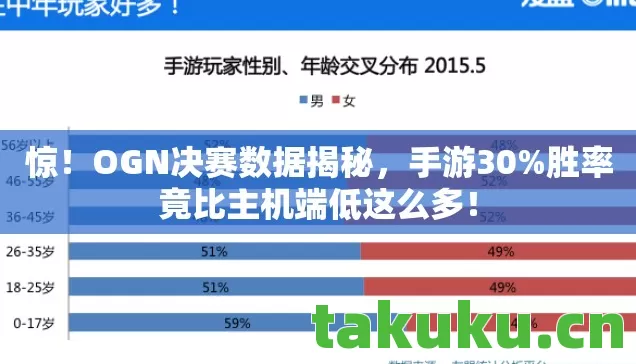 胜率竟比主机端低这么多图片