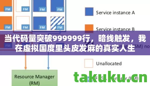 当代码量突破999999行，暗线触发，我在虚拟国度里头皮发麻的真实人生