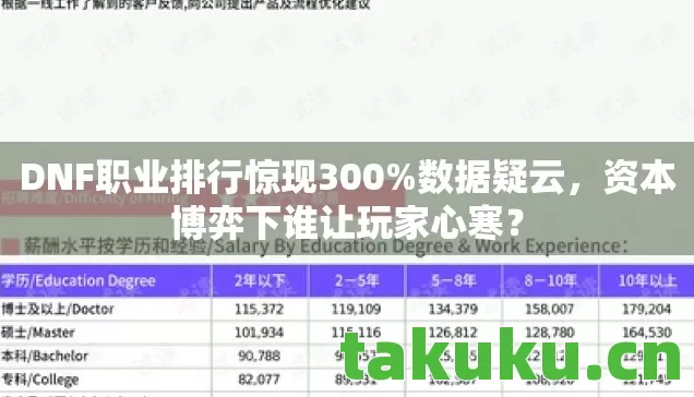 DNF职业排行惊现300图片