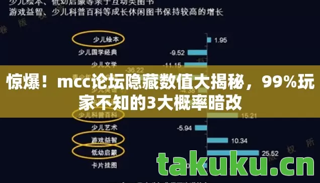 mcc论坛隐藏数值大揭秘图片