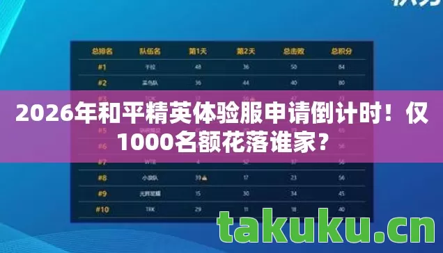 2026年和平精英体验服申请倒计时!仅1000名额花落谁家? 2026年和平精英体验服申请倒计时!仅1000名额花落谁家?