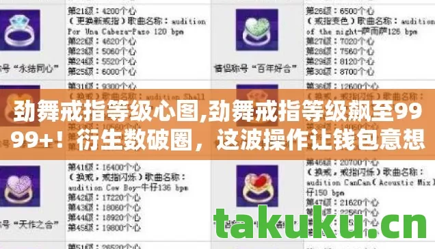 劲舞戒指等级心图,劲舞戒指等级飙至9999+!衍生数破圈,这波操作让钱包意想不到地瘦身! 劲舞戒指等级心图,劲舞戒指等级飙至9999+!衍生数破圈,这波操作让钱包意想不到地瘦身!