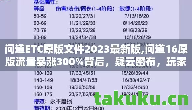 问道ETC原版文件2023最新版,问道16原版流量暴涨300%背后,疑云密布,玩家心寒谁之过? 问道ETC原版文件2023最新版,问道16原版流量暴涨300%背后,疑云密布,玩家心寒谁之过?