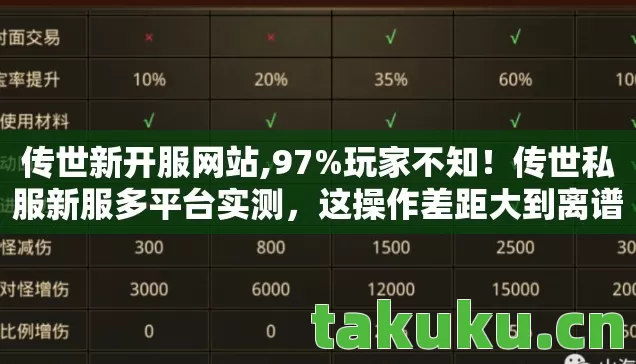 传世新开服网站,97%玩家不知！传世私服新服多平台实测，这操作差距大到离谱！